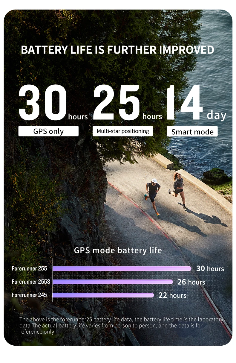 Garmin Forerunner 255 Professional Running, Riding, Swimming, Triathlon Marathon Track and Field Training smartwatch — изображение 12